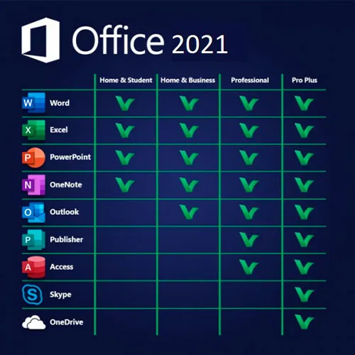 Microsoft Office 2021 Home & Business MacOS